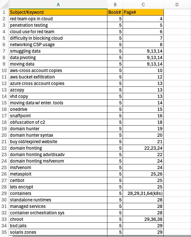 Using MS Excel in Landscape orientation with only three columns, redirecting to book to read accurate information.